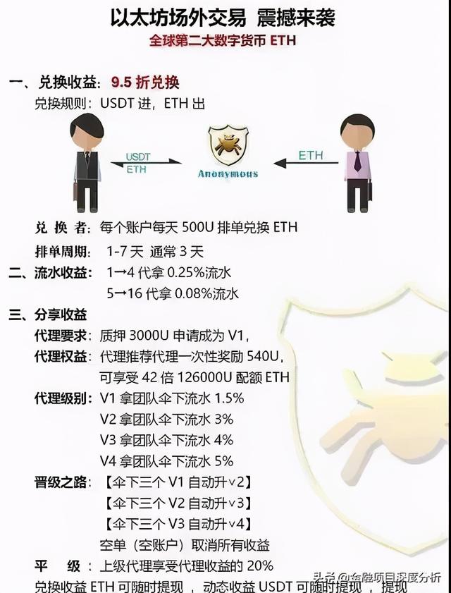 曝光:“以太坊场外95折”崩盘,低智商的骗局一样有人信3 曝光:“以太坊场外95折”崩盘,低智商的骗局一样有人信3