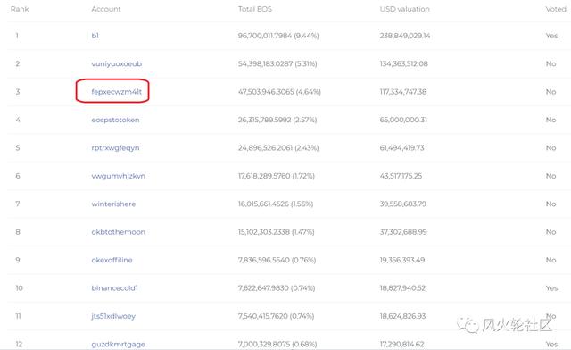 探秘谷底的EOS圈：谁清了仓，谁又在坚守10