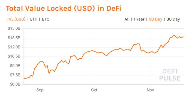数据：持有至少1个ETH的地址数量创历史新高