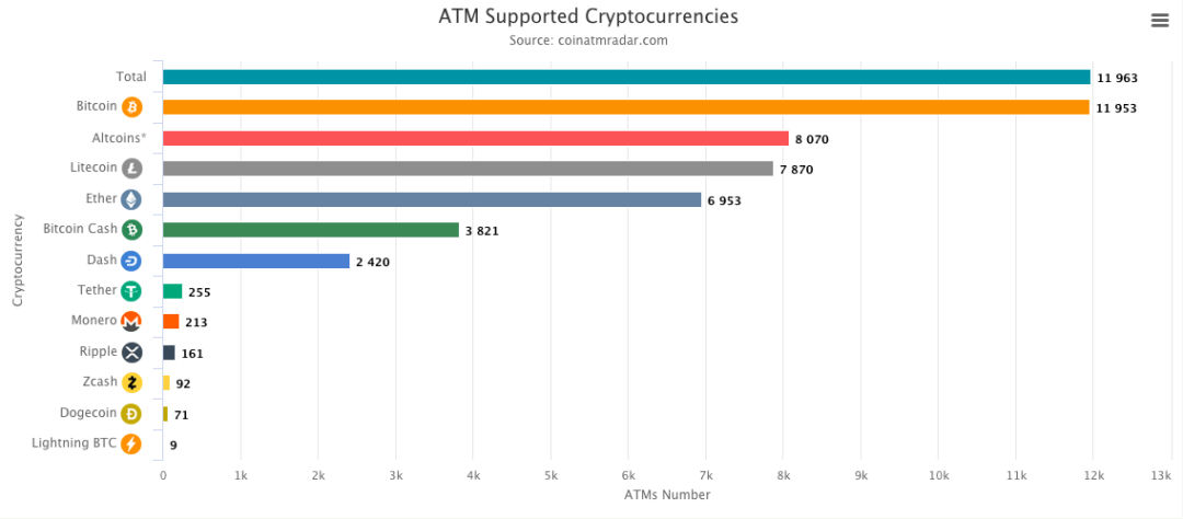 一文了解BCH历次分叉之争4 一文了解BCH历次分叉之争4