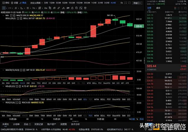 11/22 ETH行情分析 11/22 ETH行情分析