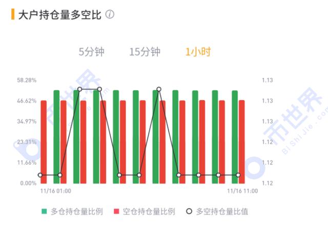 BTC开启震荡模式UNI的四大流动性池会不会成为市场的抛压?17 BTC开启震荡模式UNI的四大流动性池会不会成为市场的抛压?17