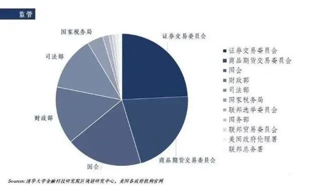 比特币大涨，区块链产业发展将推动数字资产交易监管1