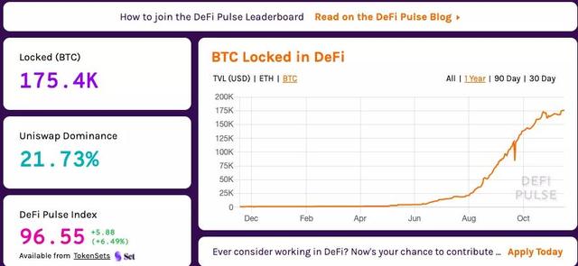 DeFi需要比特币1 DeFi需要比特币1