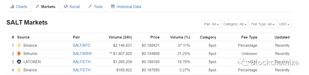 币安即将下架的五个币种现在怎么样了18 币安即将下架的五个币种现在怎么样了18