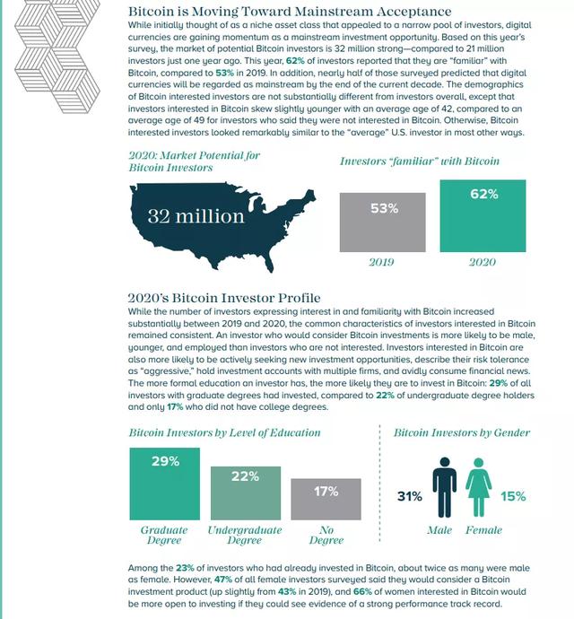 2020年机构效用下，比特币突破2万美金还要多久？2
