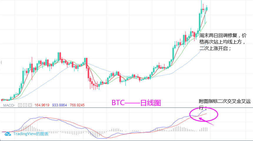 淘金天尊:11月9日,BTC中线机会再次来临,两大拐角是信号1 淘金天尊:11月9日,BTC中线机会再次来临,两大拐角是信号1