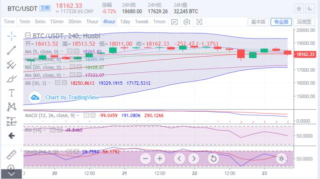以太坊深度回调，后市能否在刷新高？1