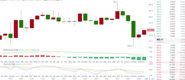 思成论币:11.17 ETH 行情分析及操作建议 思成论币:11.17 ETH 行情分析及操作建议