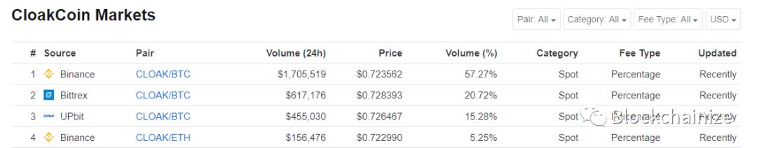 币安即将下架的五个币种现在怎么样了8 币安即将下架的五个币种现在怎么样了8