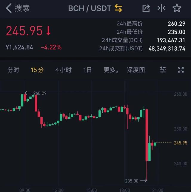 BCH再次完成硬分叉|改变从来都不会只有进步,因为还有放弃2 BCH再次完成硬分叉|改变从来都不会只有进步,因为还有放弃2