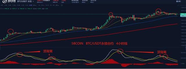 BTC开启震荡模式UNI的四大流动性池会不会成为市场的抛压?10 BTC开启震荡模式UNI的四大流动性池会不会成为市场的抛压?10
