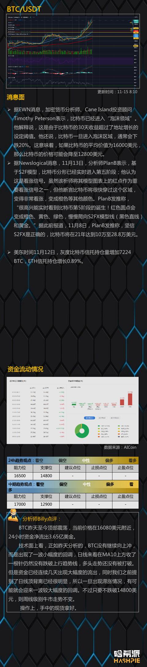 BCH分叉将至，小心行情异动2