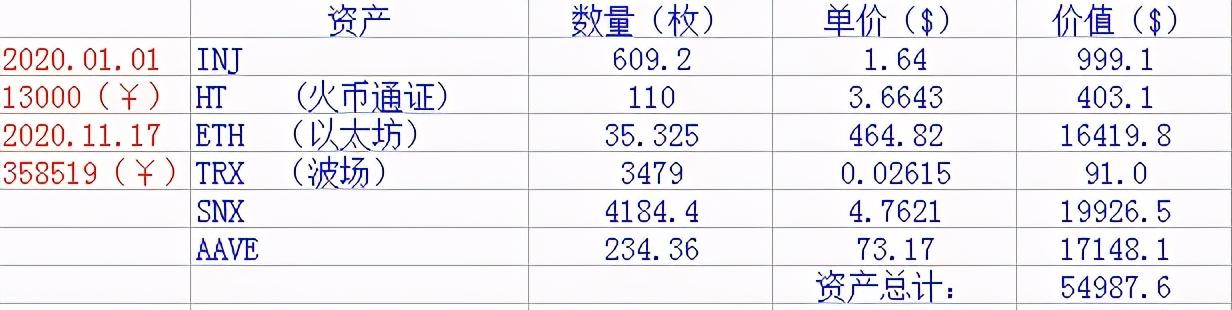 大师熊1.3万投资比特币第29天 大师熊1.3万投资比特币第29天