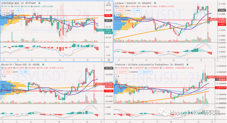 比特币一天涨了1400美金，就问你慌不慌！1