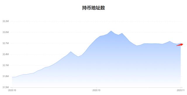 每日行情解读 | BTC多项指标看涨；以太坊将维持强势2