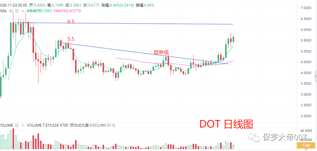 LTC、XRP接力大涨,行情轮动到了主流币?6 LTC、XRP接力大涨,行情轮动到了主流币?6