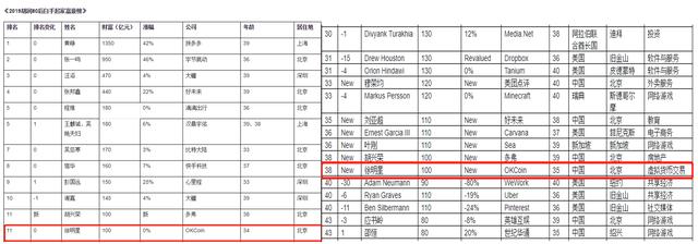 徐明星被调查后首发声称清白 OKEx暂停提币已超一月5 徐明星被调查后首发声称清白 OKEx暂停提币已超一月5