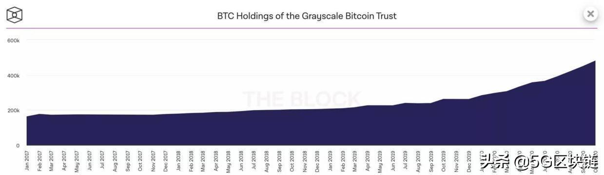 黑天鹅消退交易所资金回流加速,火币链上资金仍居三大首位2 黑天鹅消退交易所资金回流加速,火币链上资金仍居三大首位2