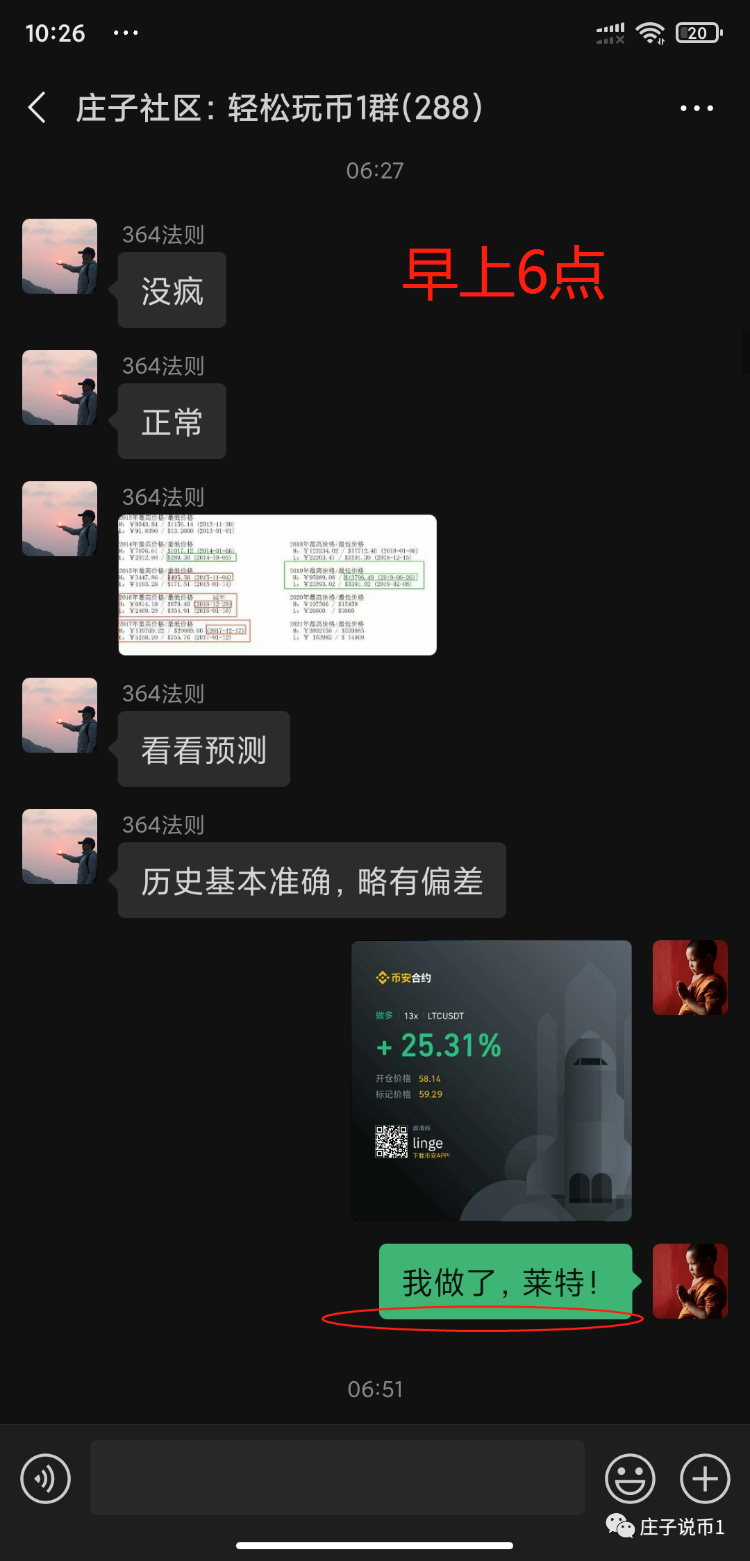 【梦牛】LTC的顺破,承接ETH的疯狂3 【梦牛】LTC的顺破,承接ETH的疯狂3