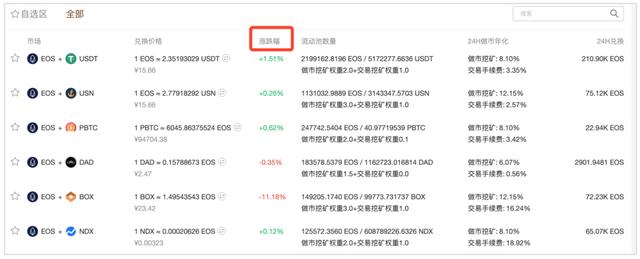 PayPal等金融机构探路数字货币,EOS暴跌后的策略6 PayPal等金融机构探路数字货币,EOS暴跌后的策略6