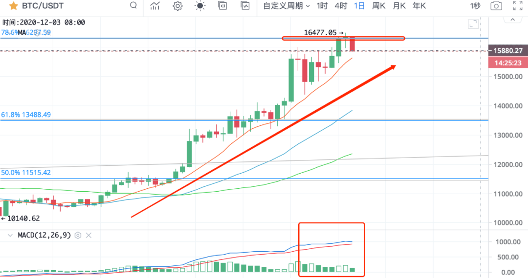 ​BCH又双叒分叉了1