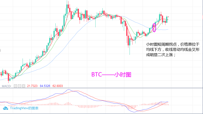 淘金天尊:11月9日,BTC中线机会再次来临,两大拐角是信号 淘金天尊:11月9日,BTC中线机会再次来临,两大拐角是信号