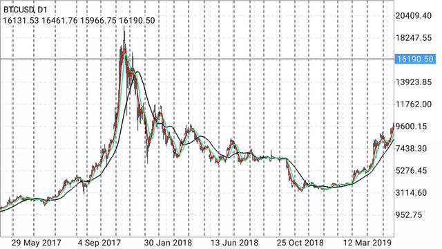 发横财,唯有比特币BTC 发横财,唯有比特币BTC