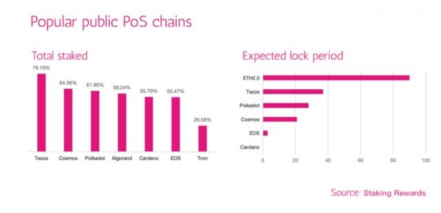 观点：以太坊2.0将提升DeFi，可访问性将使其成为主流2
