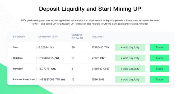 共识投资快报：解析币安本期「新币挖矿」项目｜Unifi7