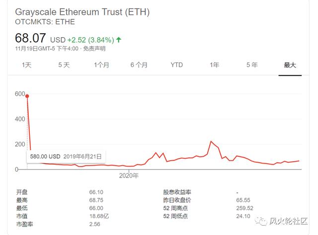 灰度乌龙新闻助力ETH突破500刀大关，以太坊后市还可以看好吗3