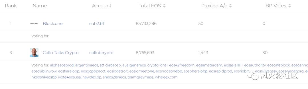 探秘谷底的EOS圈：谁清了仓，谁又在坚守7
