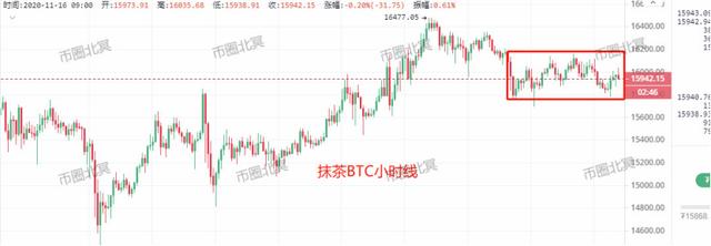BTC开启震荡模式UNI的四大流动性池会不会成为市场的抛压?9 BTC开启震荡模式UNI的四大流动性池会不会成为市场的抛压?9