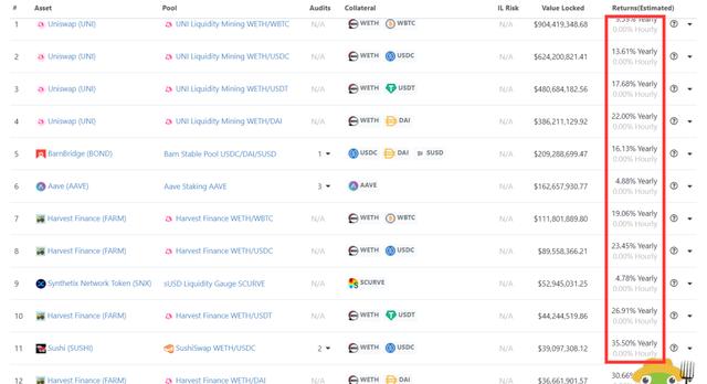 BTC破16000美元，DeFi锁仓量上一个高度，跨链挖矿在路上1