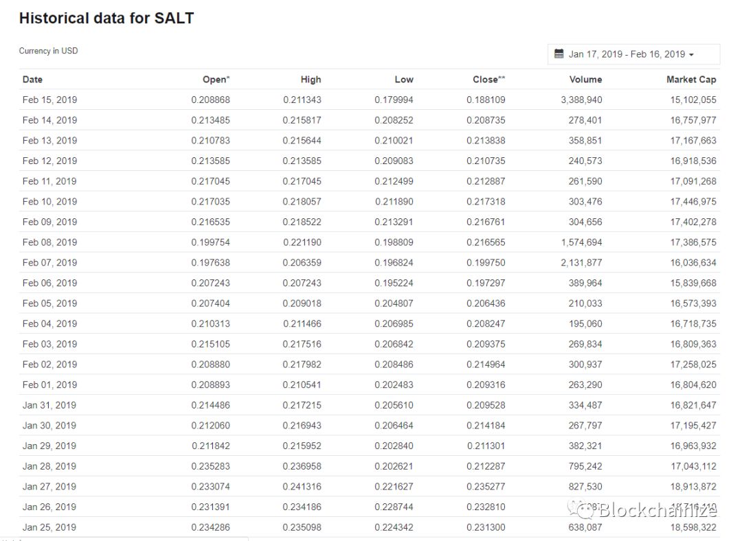 币安即将下架的五个币种现在怎么样了33 币安即将下架的五个币种现在怎么样了33