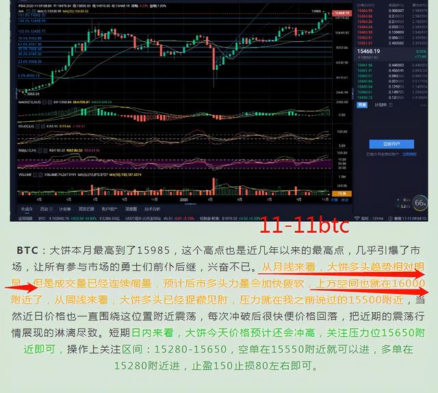 11-15禅生见解:外围复杂环境对于比特币有何影响2 11-15禅生见解:外围复杂环境对于比特币有何影响2