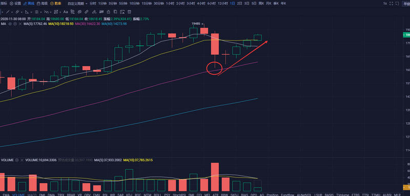 如何抓住抄底机会？不仅是市场，更是经营