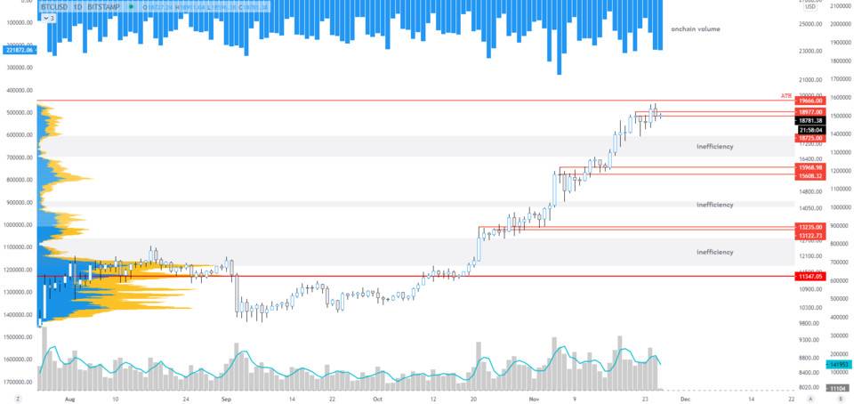 比特币已经被召回两次。“平均汇率货币”指数揭示了什么？3