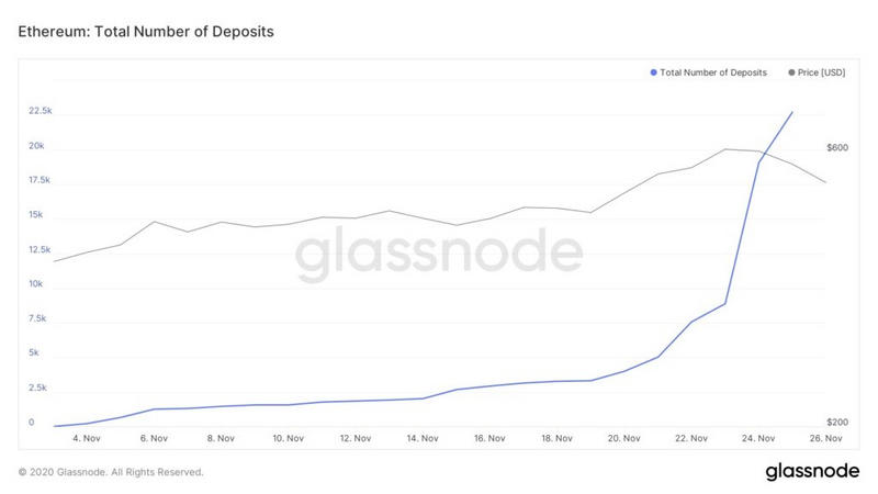 即将到来的以太坊2.0意味着什么？为什么重要？2