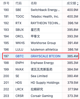 今天推荐比特币托管，潜在市场超过1400亿美元。为什么中国没有“灰阶”？2