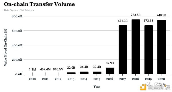 十张图片看比特币现状