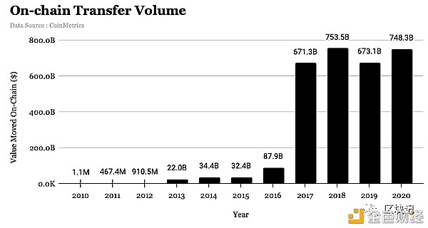 十张图片看比特币现状