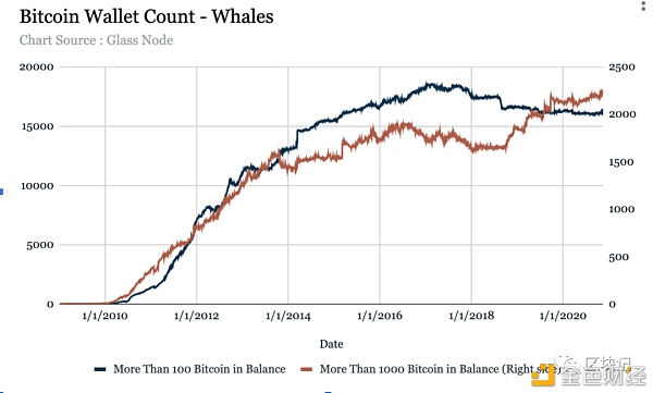 十张图片看比特币现状2
