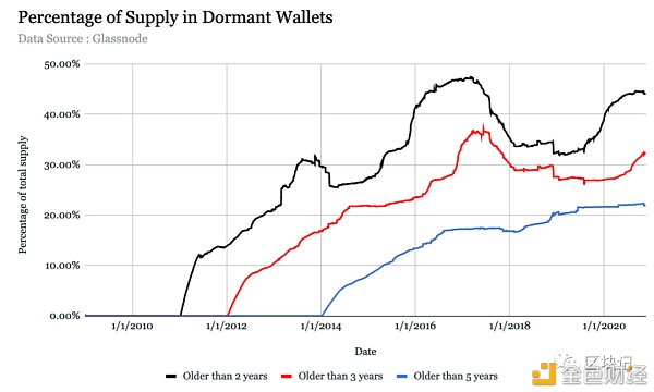 十张图片看比特币现状4