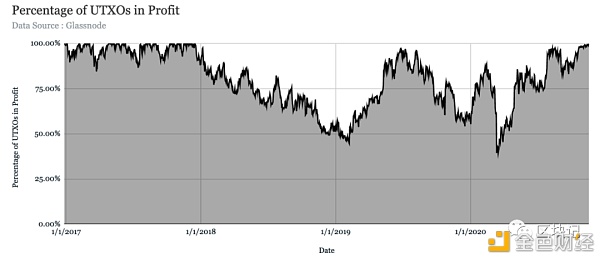 十张图片看比特币现状5