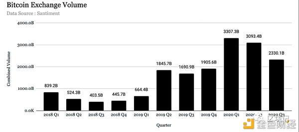 十张图片看比特币现状8