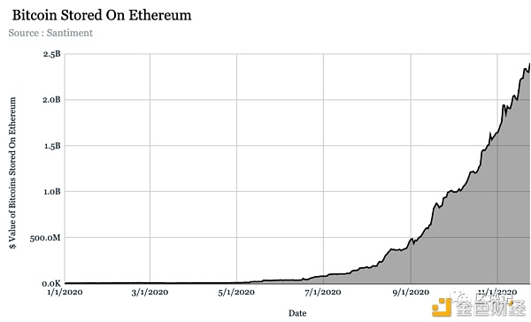 十张图片看比特币现状9