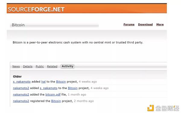 比特币的创造者是谁？1