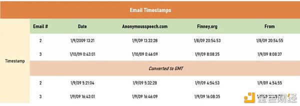 比特币的创造者是谁？4