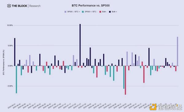 比特币、以太币和usdt是主要的加密货币收费